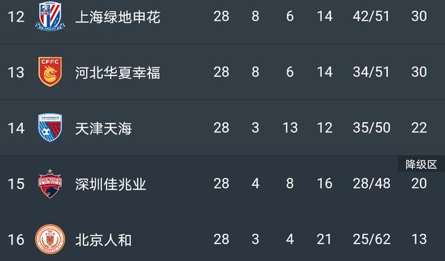 上港客场2-1逆转,积分榜第二的简单介绍 上港客场2-1逆转,积分榜第二的简单介绍