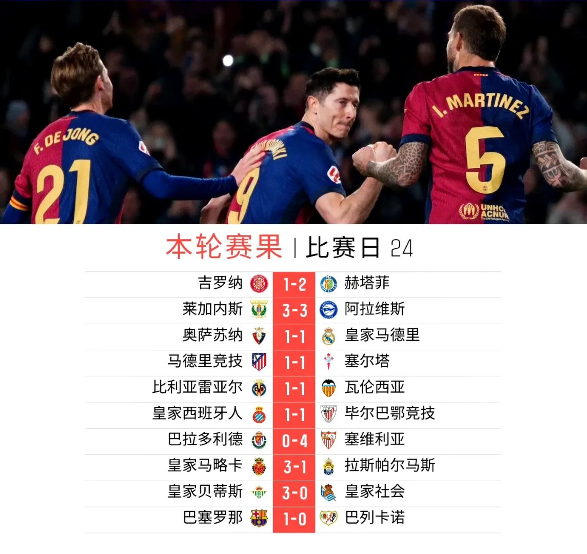 马德里竞技遭遇一场惨败,积分榜上位置下滑的简单介绍 马德里竞技遭遇一场惨败,积分榜上位置下滑的简单介绍