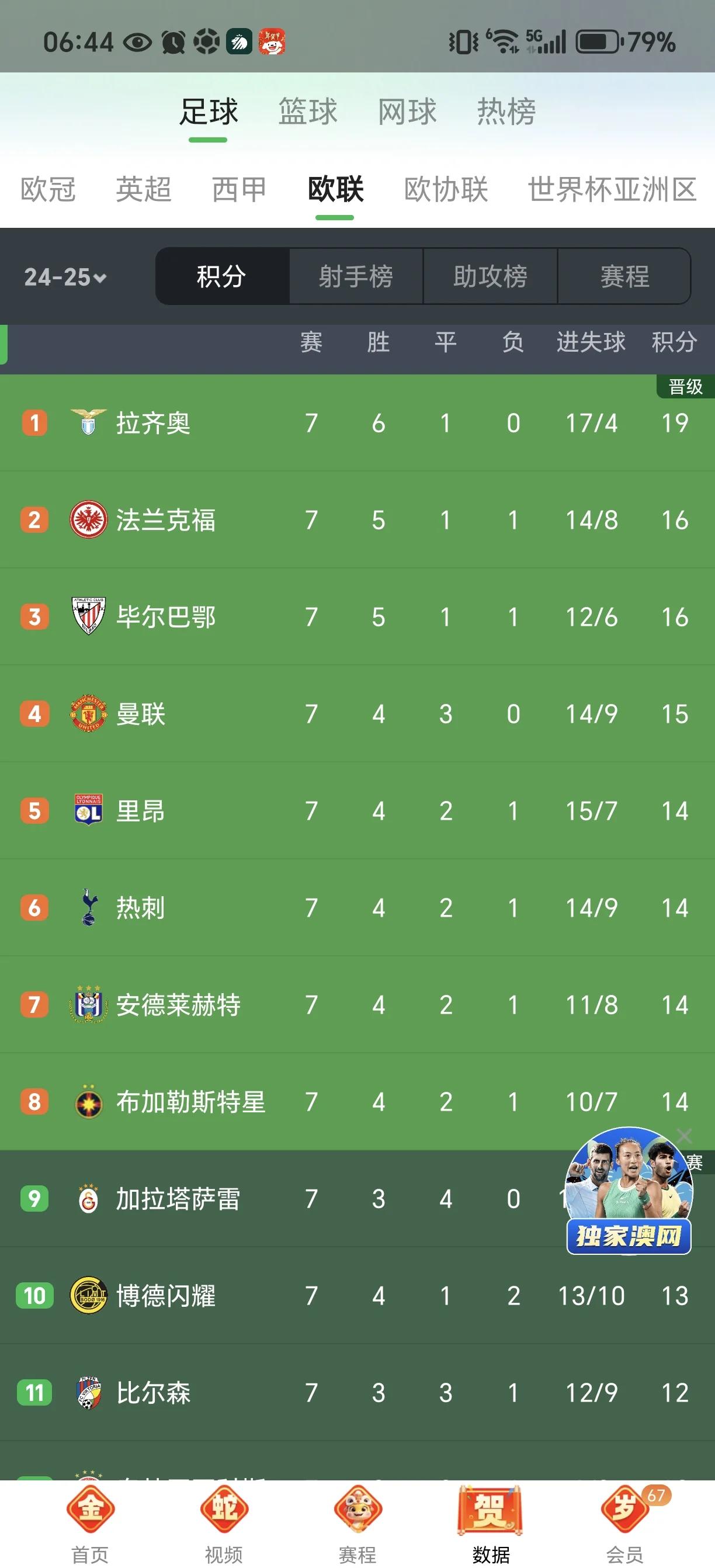 曼联客场失利,欧战资格岌岌可危的简单介绍 曼联客场失利,欧战资格岌岌可危的简单介绍